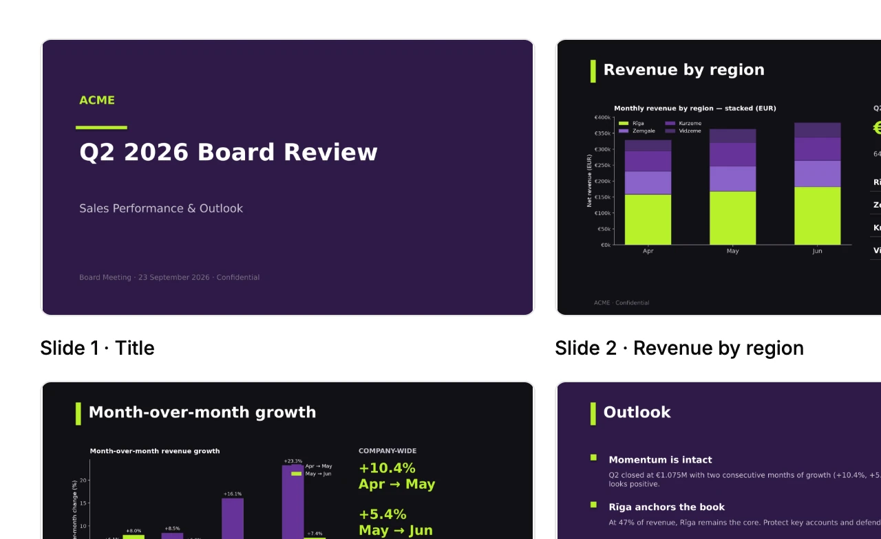The four slides of the generated Q2 board deck in the company template, shown as a grid