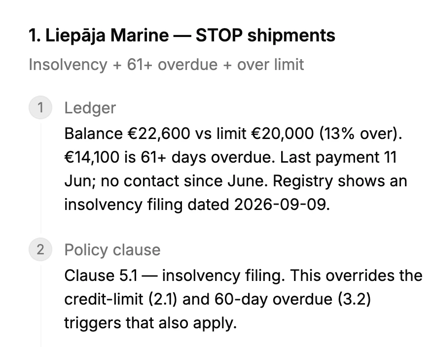 Credit decision for Liepāja Marine laid out as steps: what the ledger shows, the policy clause, the decision