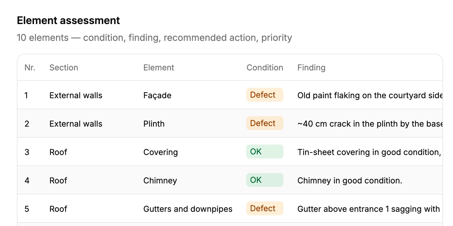 Inspection template filled from site notes, each element marked OK or Defect