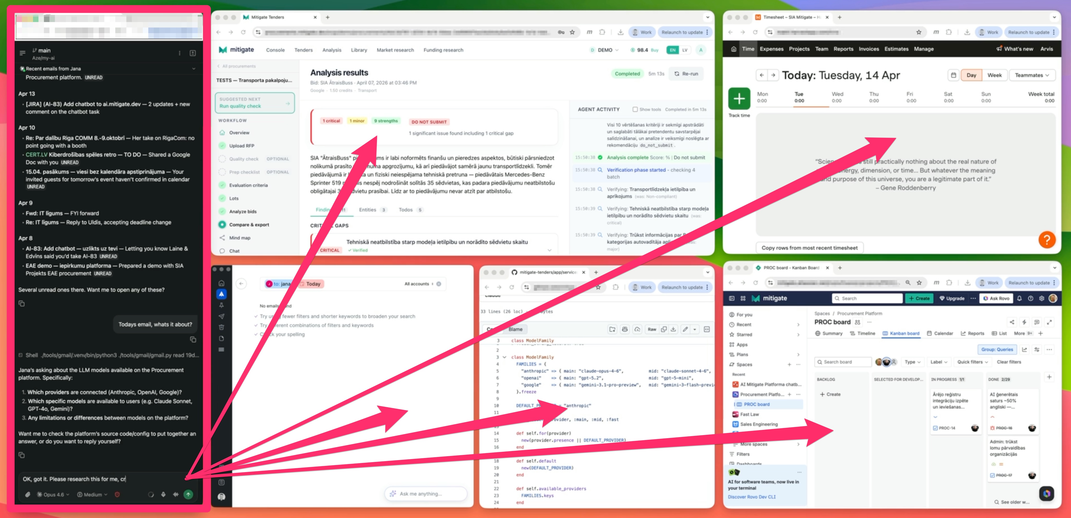 One AI assistant coordinating work across five business systems: email, tender analysis, time tracking, source code, and Jira project management