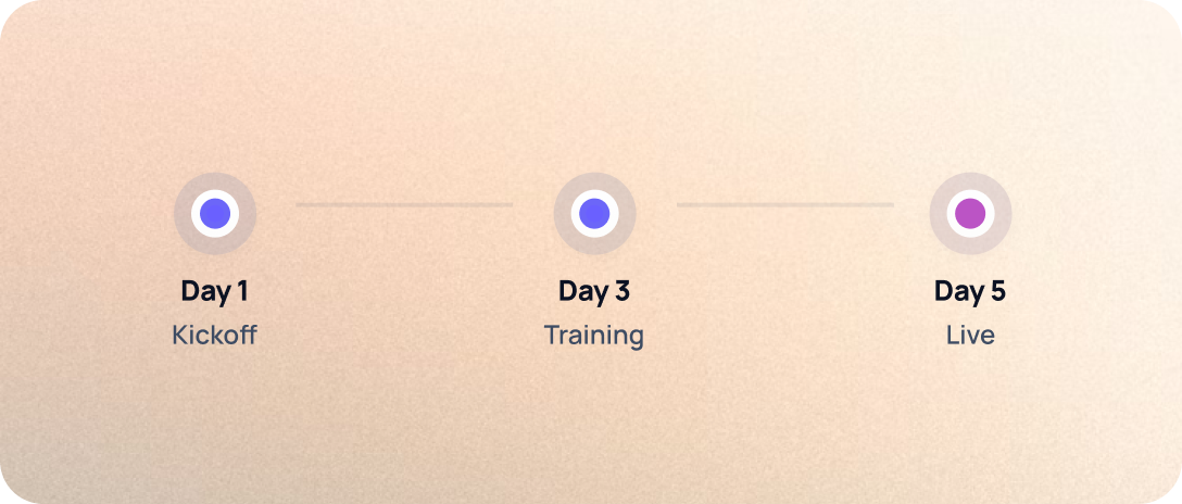 Timeline — Day 1 kickoff, Day 3 training, Day 5 live