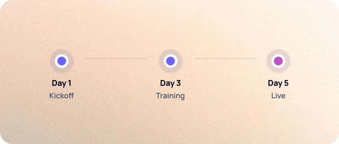 Timeline — Day 1 kickoff, Day 3 training, Day 5 live